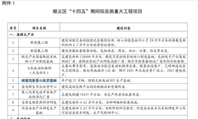 理想汽車北京工廠籌建疑云 急聘崗位引猜想，產(chǎn)業(yè)鏈布局加速